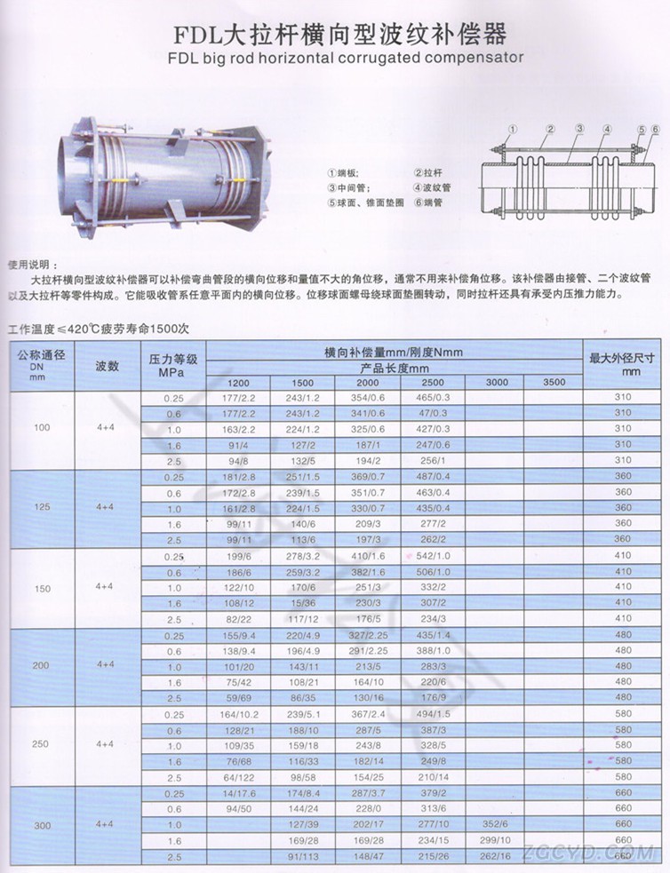 大拉杆横向波纹补偿器