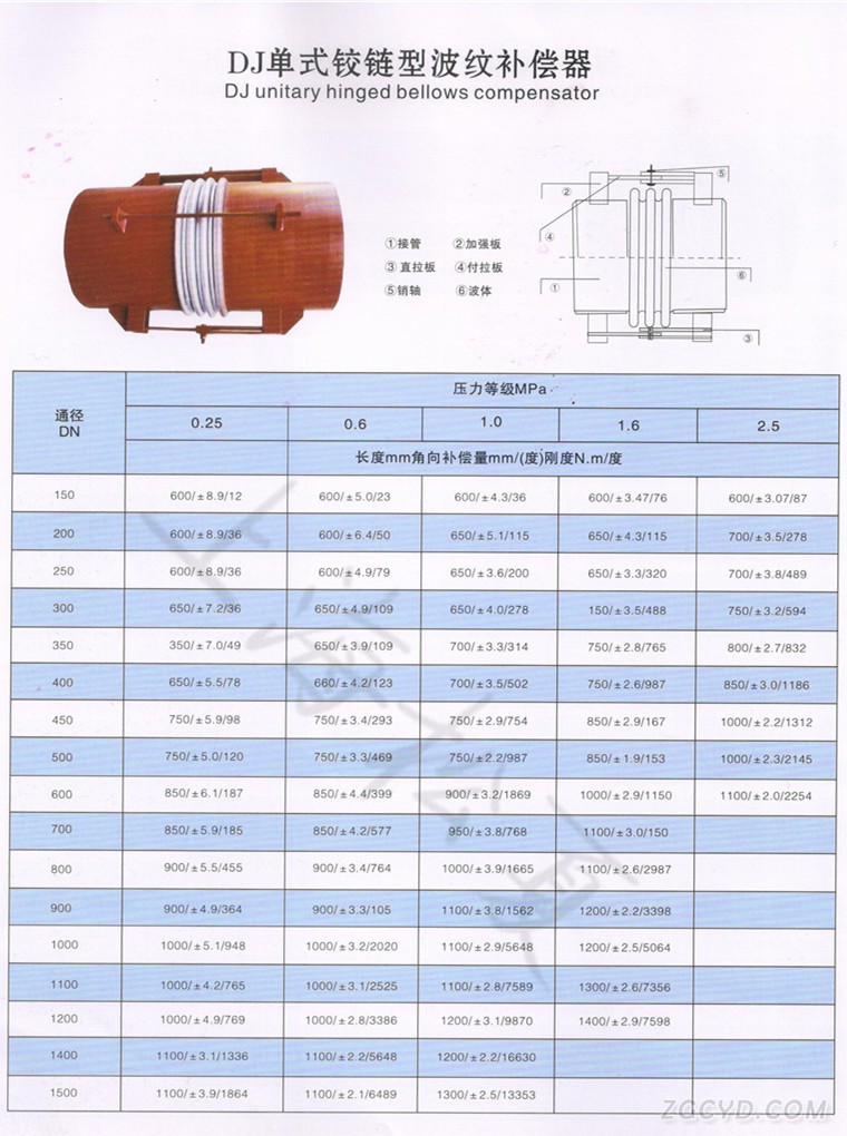 DJ单式铰链型波纹补偿器
