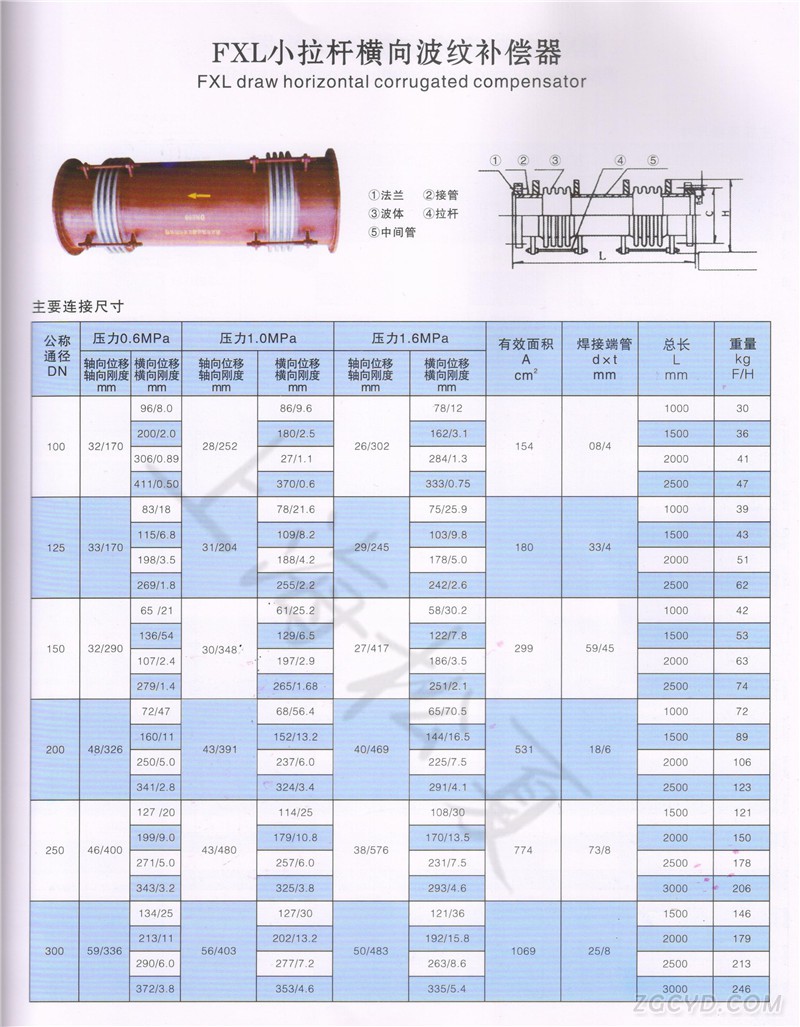 小拉杆横向波纹补偿器