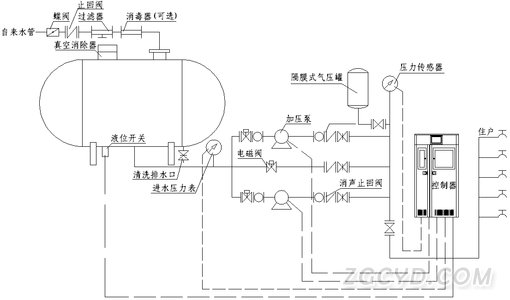 无负压供水设备原理图