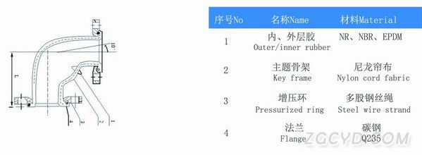 90度橡胶弯头构造图