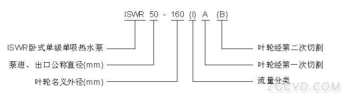 卧式单级单吸热水泵型号意义