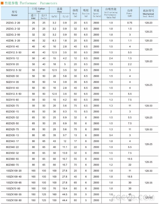 自吸泵性能参数