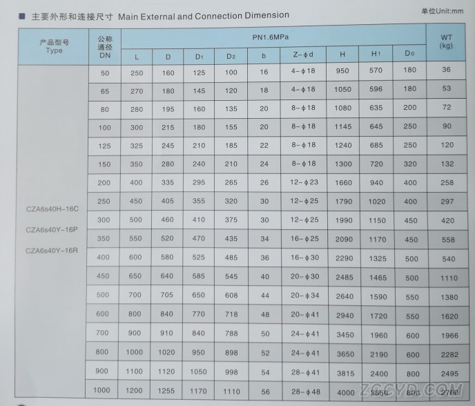 气动闸阀2