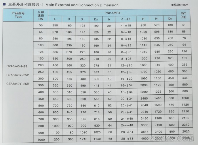 气动闸阀3