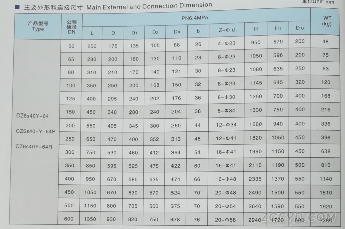 气动闸阀5