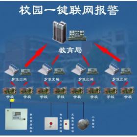 学校一键报警系统