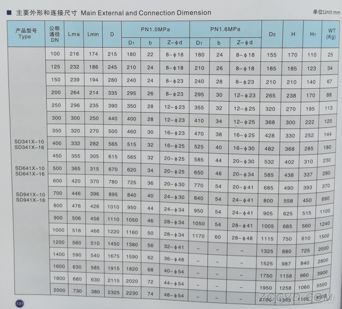 伸缩蝶阀2