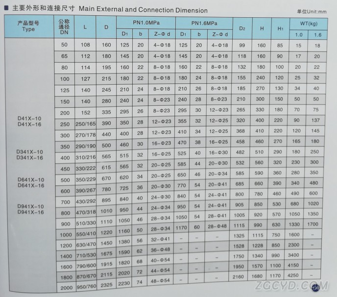 法兰双偏心软密封蝶阀2