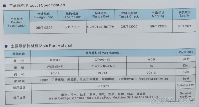 蝶阀系列2