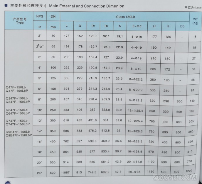 磅级固定式球阀2