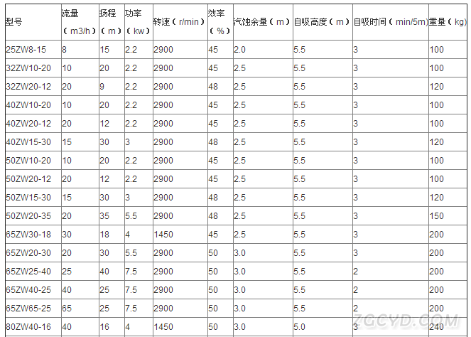 ZW型自吸式无堵塞排污泵