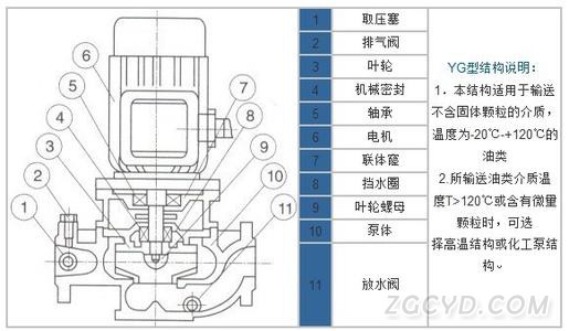 YG型立式管道油泵结构示意图 YG型立式管道油泵结构示意图