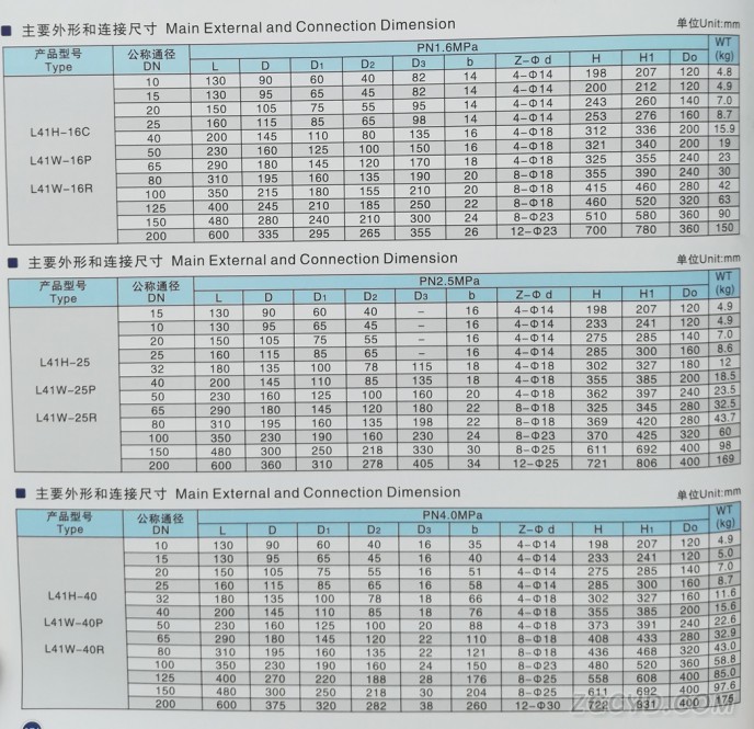 节流截止阀