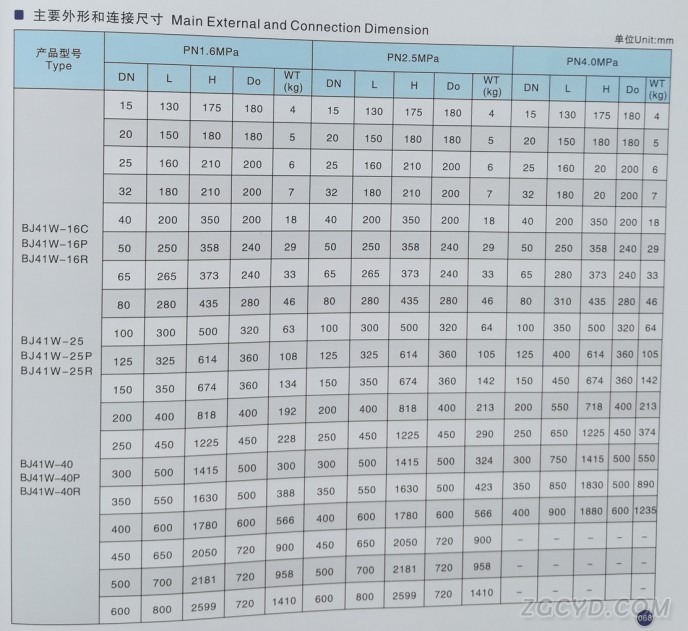 保温截止阀13