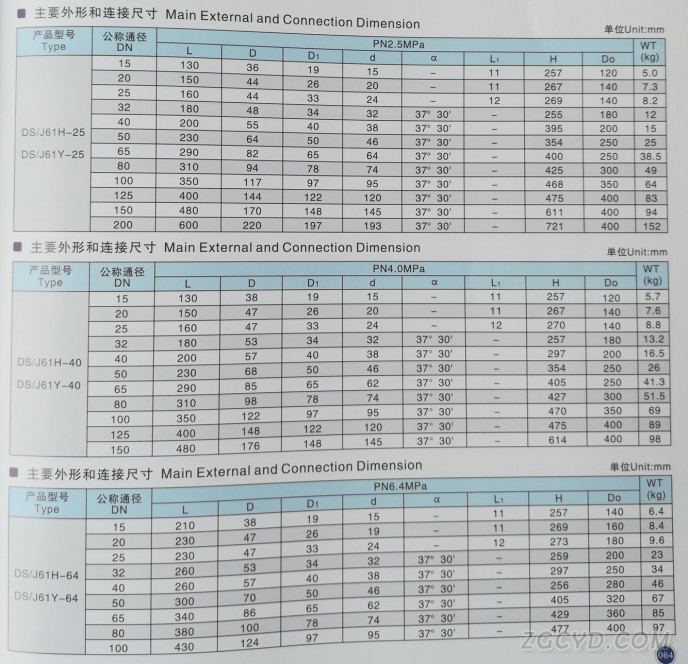 水封截止阀2