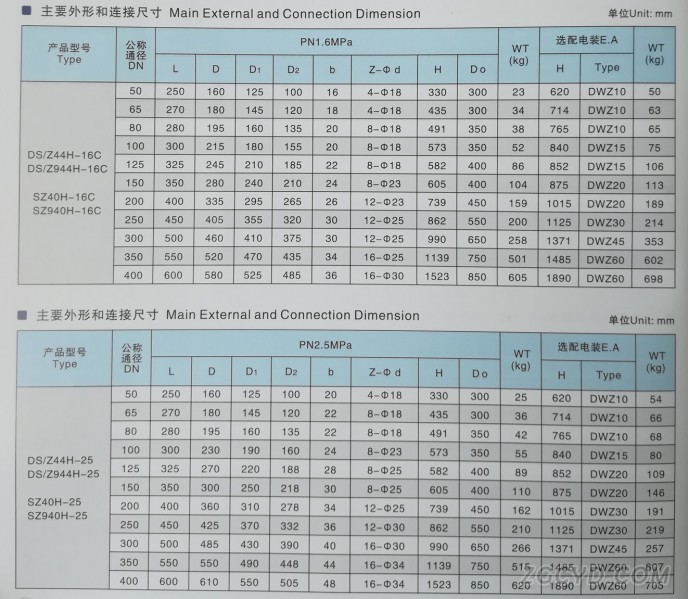 水封闸阀13