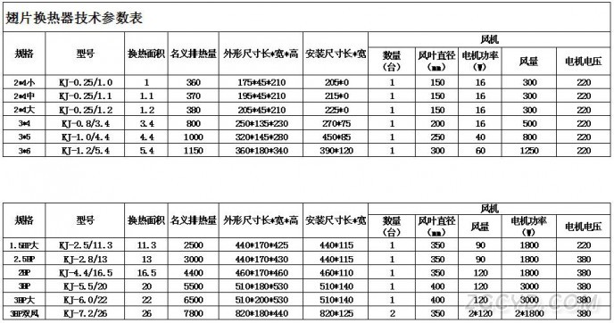 翅片换热器参数