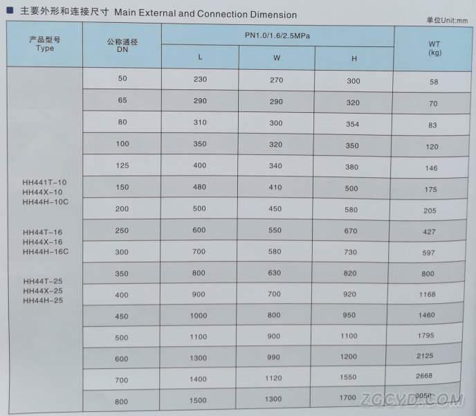 微阻缓闭止回阀2