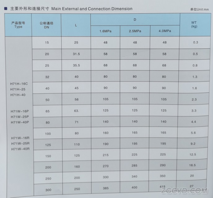 对夹升降式止回阀1