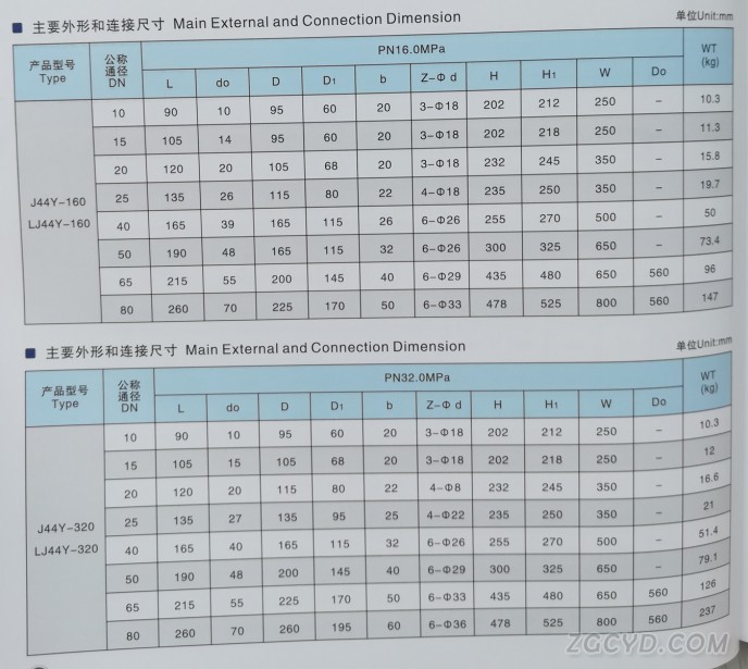 自密封式角截止阀2