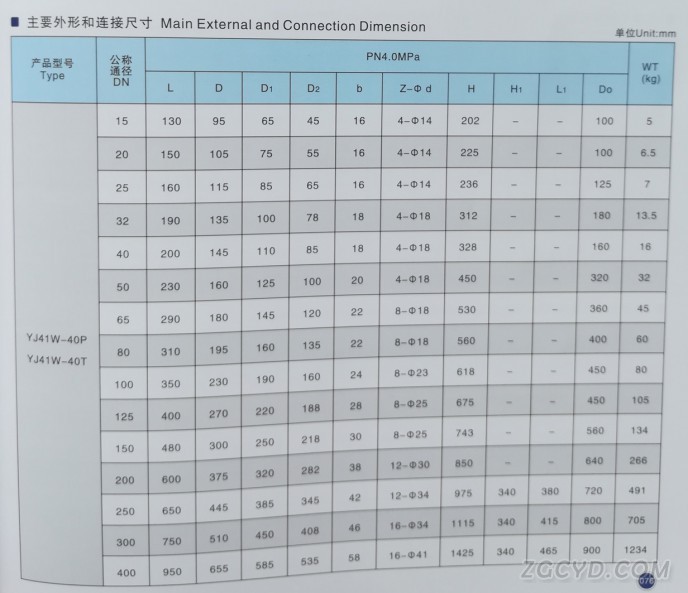 氧气专用截止阀2