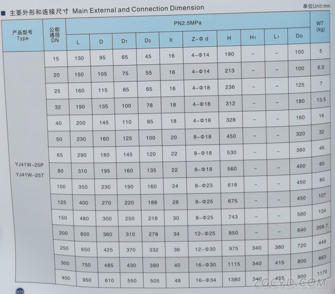 氧气专用截止阀13