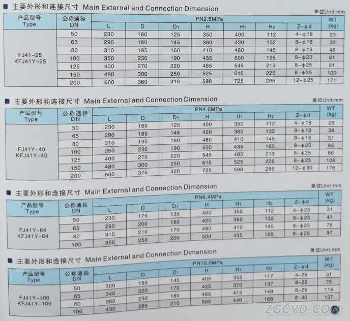 节流放空截止阀2