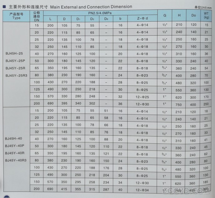 保温截止阀2