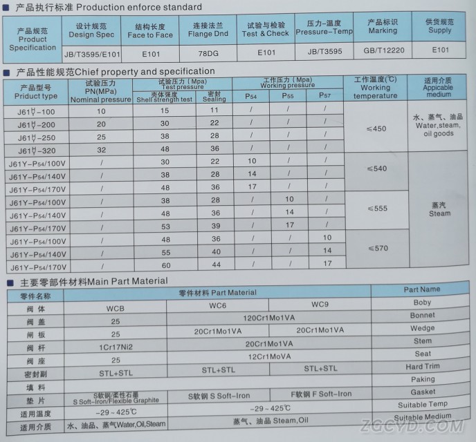 电站截止阀2