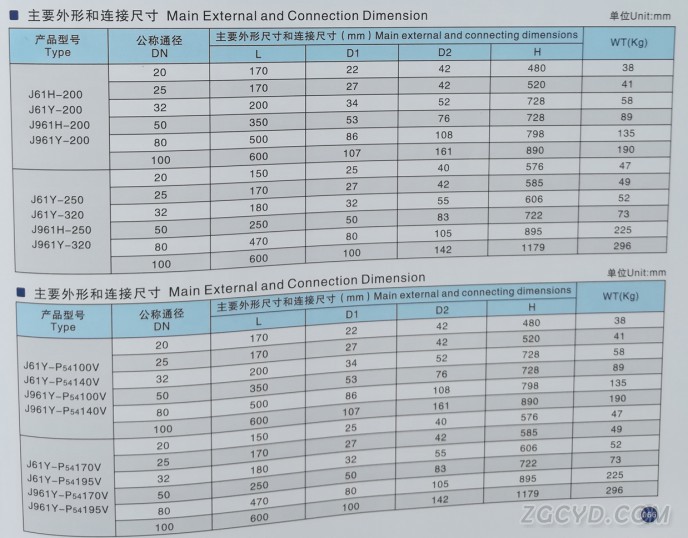 电站截止阀4