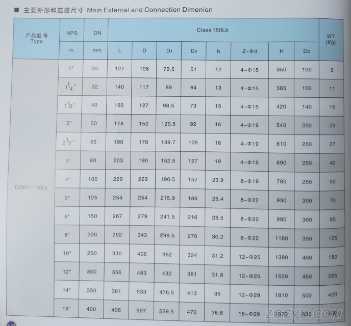 磅级低温闸阀2