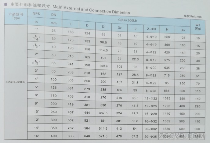 磅级低温闸阀3