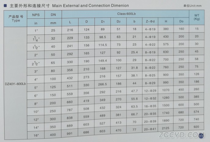 磅级低温闸阀4