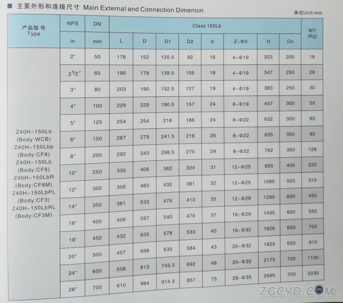 磅级闸阀2