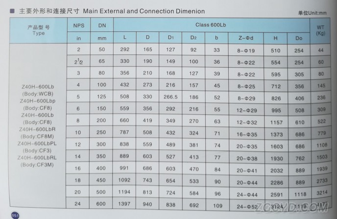 磅级闸阀4