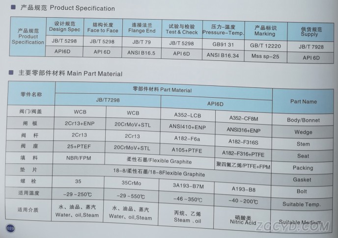 单闸板平板闸阀2