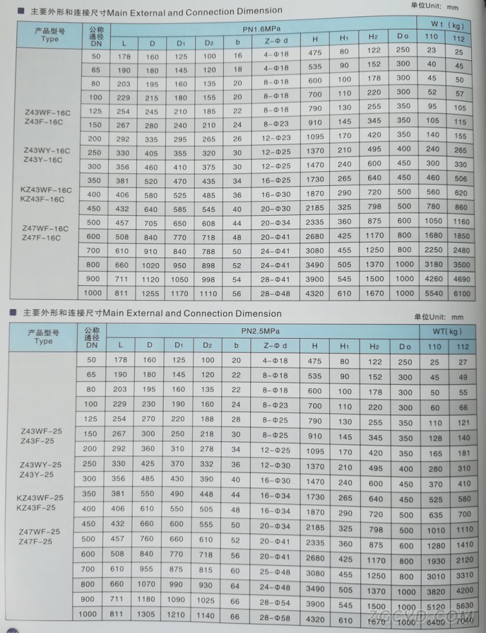 单闸板平板闸阀6