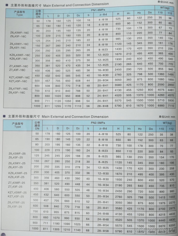 单闸板平板闸阀14