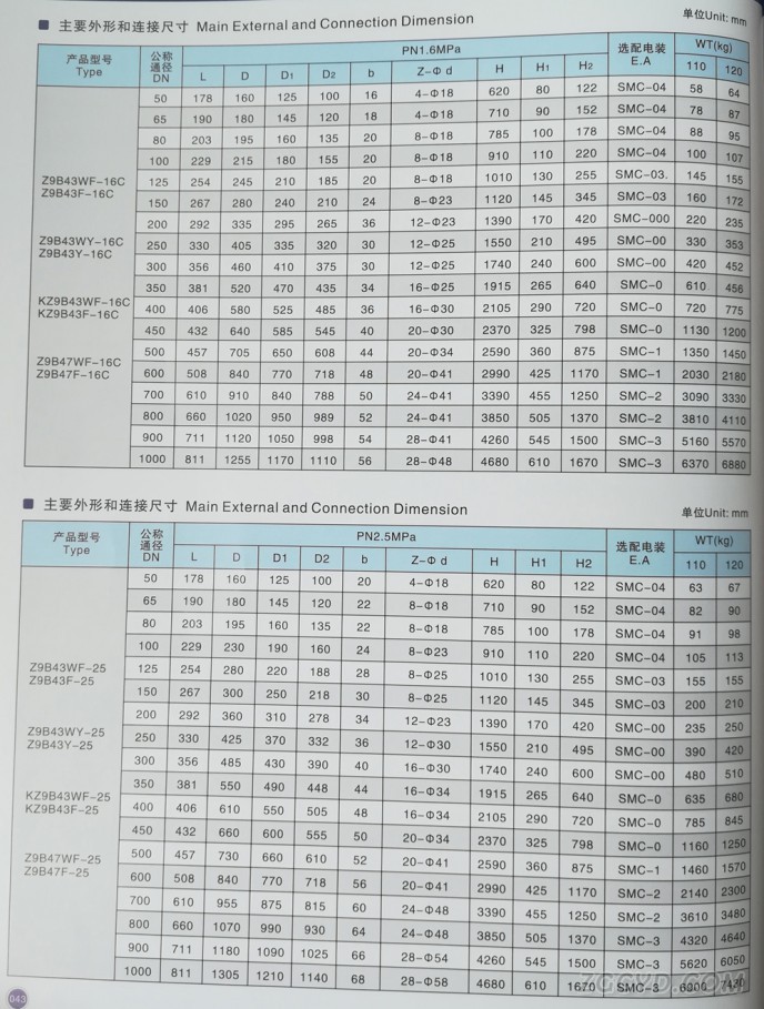 单闸板平板闸阀18