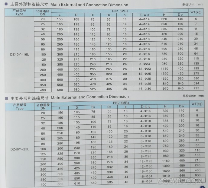 低温闸阀2