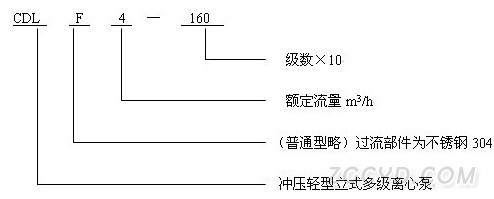 cdlf多级泵