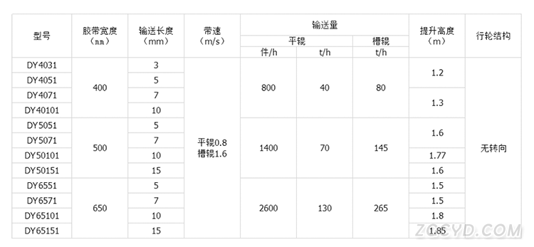 移动式皮带输送机