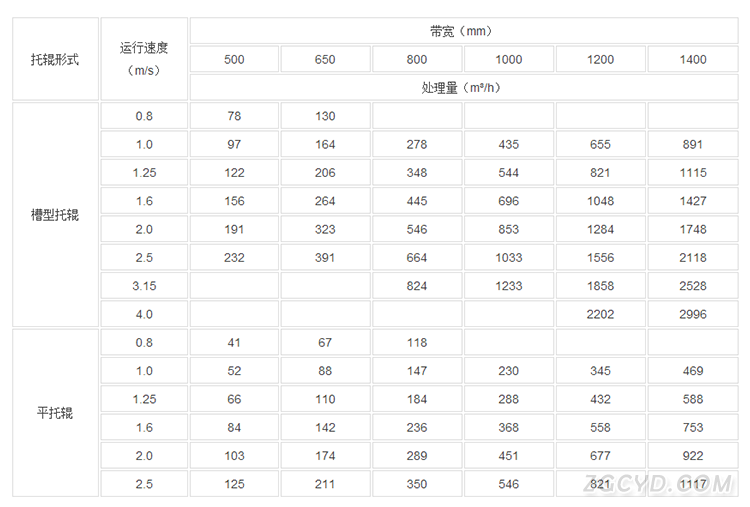 固定带式输送机 固定带式输送机
