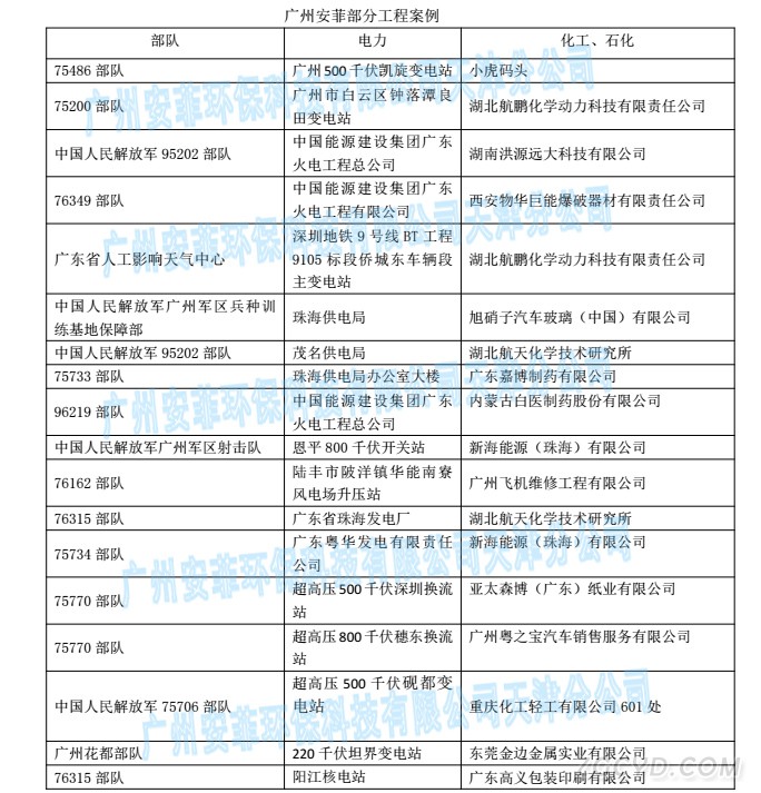 部分工程案例图