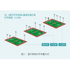 射灯LED户外篮球场灯照明灯投光灯网球防水足球超亮球场灯