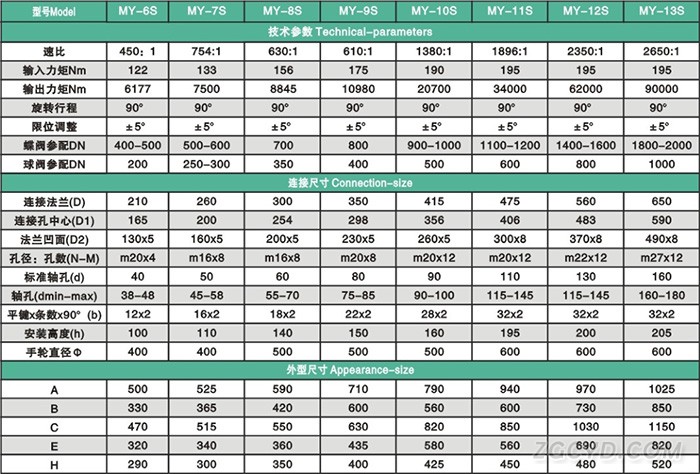 HL-S系列部分回转型阀门手动装置性能参数