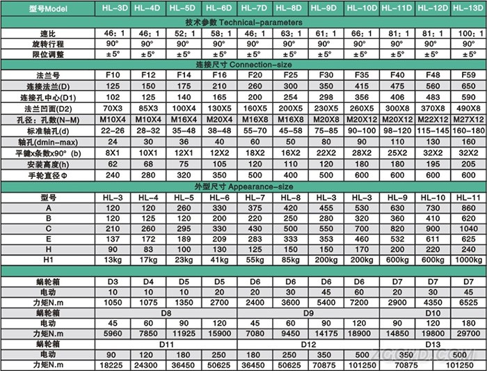 HL-D系列部分回转型阀门手动装置性能参数