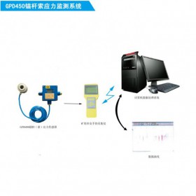 GPD450M供应煤矿锚杆锚索应力监测系统