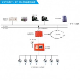 锚杆锚索在线监测系统_锚杆锚索应力在线监测系统